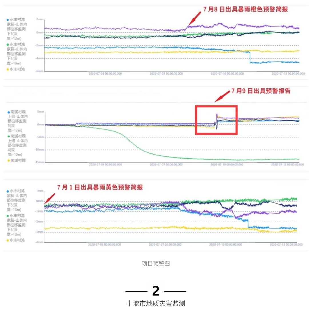 【案例集锦】24小时紧盯地质灾害，这份防灾“锦囊”请收好