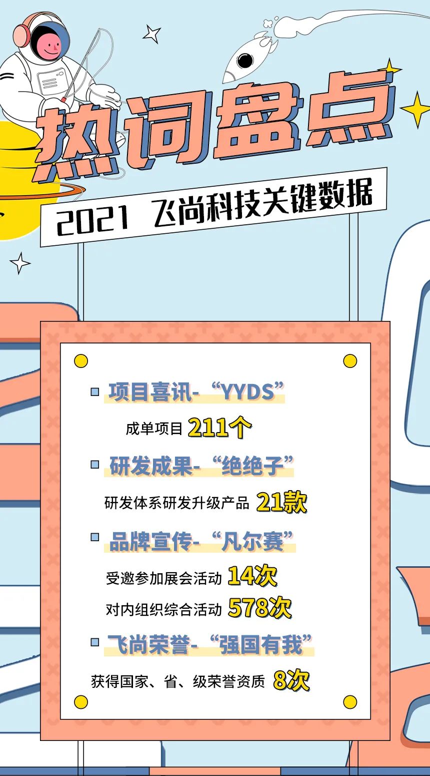 2021“网络热词”碰撞“飞尚热闻” ，选出你心中的C位热词！